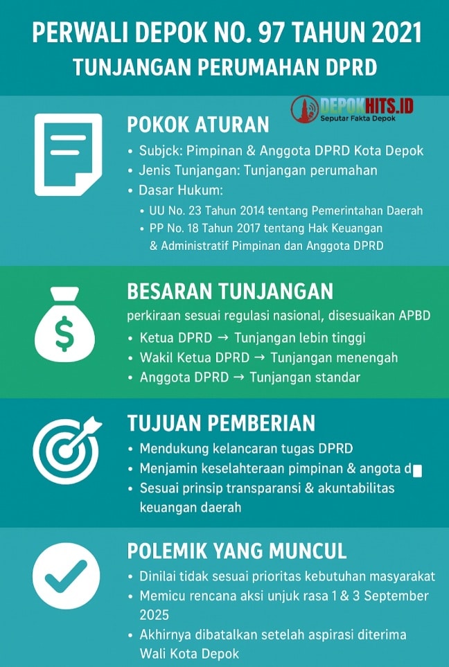 Supian Suri Kendalikan Situasi, Aksi Unjuk Rasa di Depok Resmi Dibatalkan 1 Supian suri